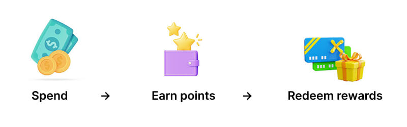 The outdated loyalty model brands still rely on