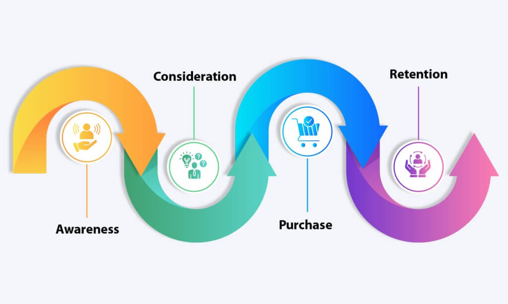 Emotional CX Starts Before “Add to Cart”