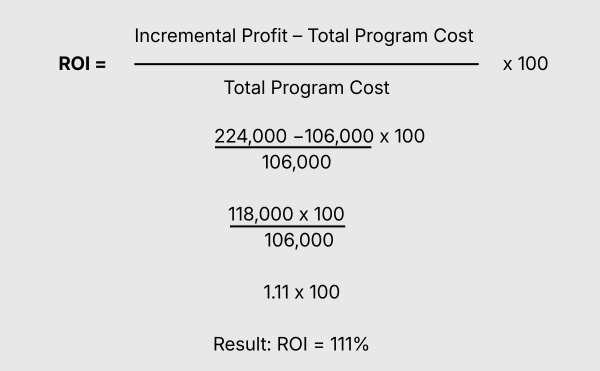 ROI Formula