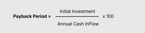 Payback Period
