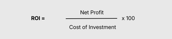 Points-Based Programs - ROI