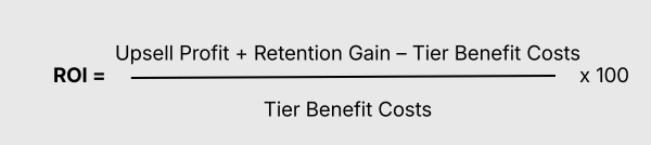 Tiered Loyalty Programs - ROI
