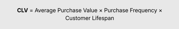 Customer Lifetime Value