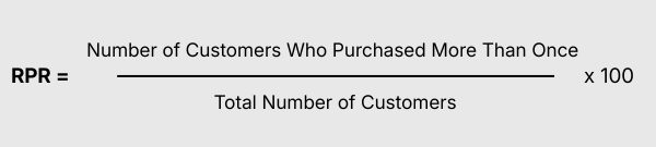 Repeat Purchase Rate