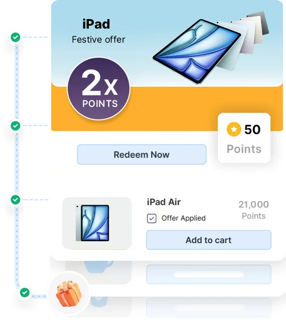 b2c loyalty roadblocks