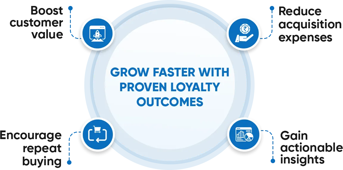 book a demo grow faster