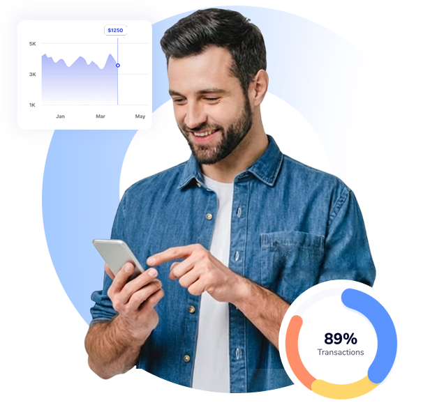 channel loyalty how it works