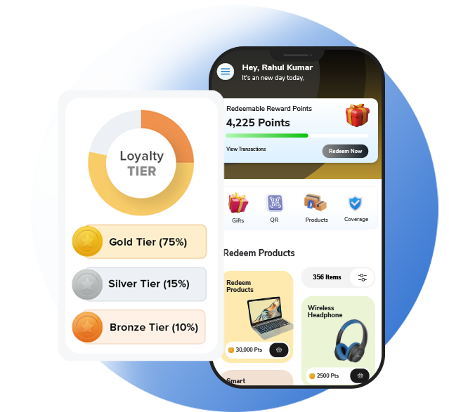 tiered and multi stage loyalty